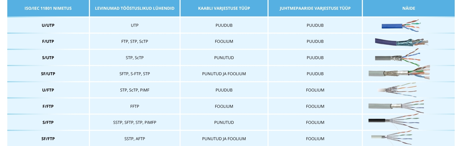 varjestuse tüübid