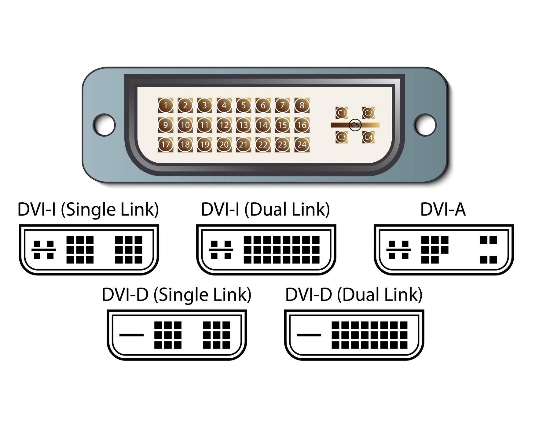 DVI