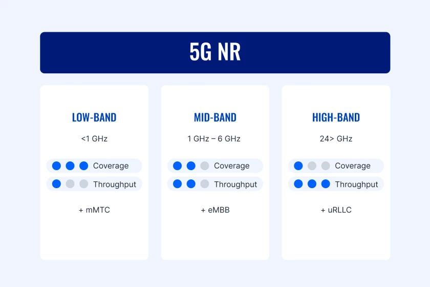 5G NR