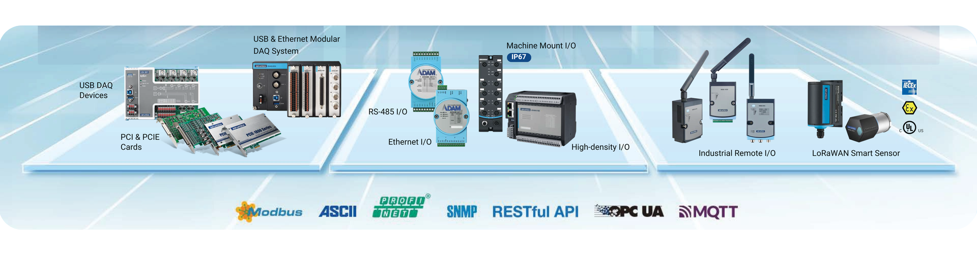 I/O and Sensing