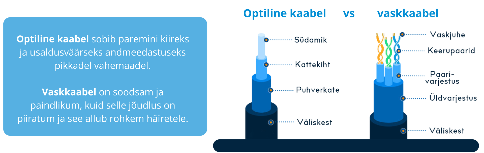Optiline kaabel vs vaskkaabel