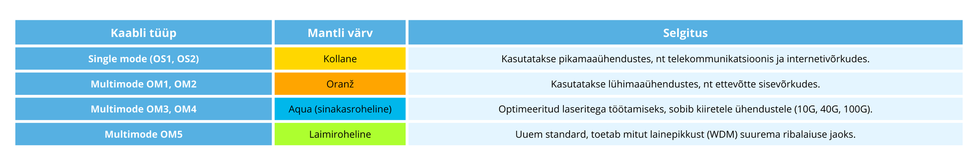 värvid