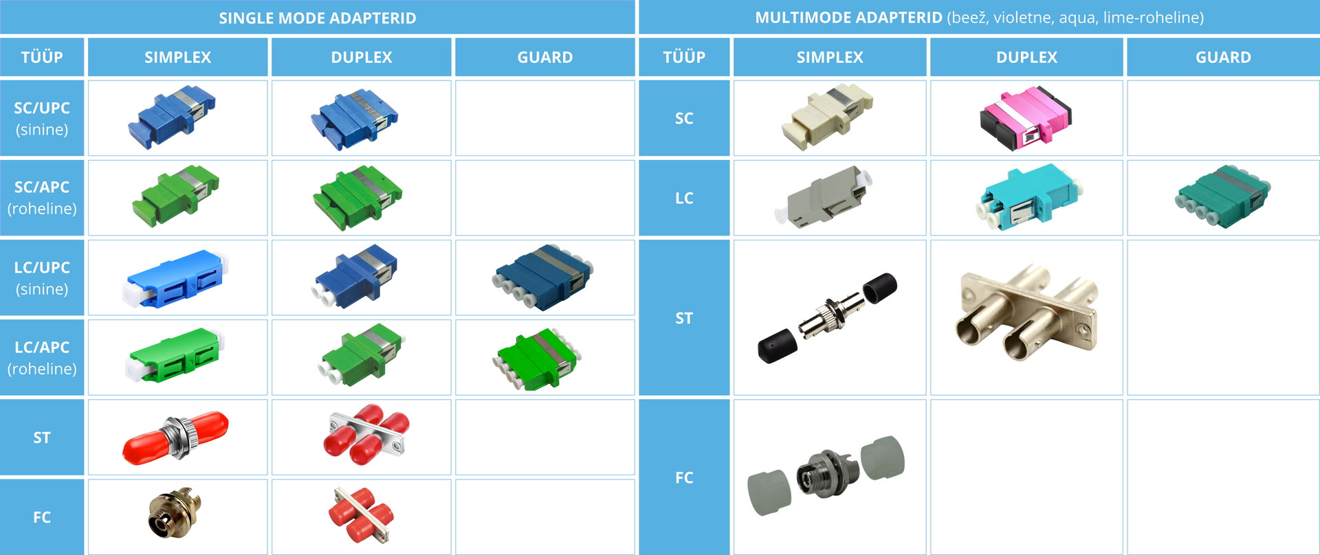 FO adapterid