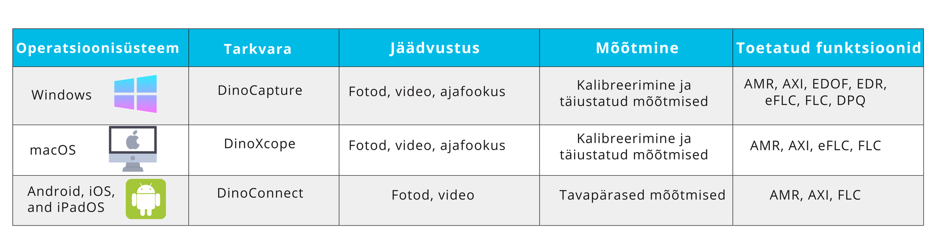 tabel