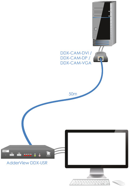 DDX-USR-EURO_2