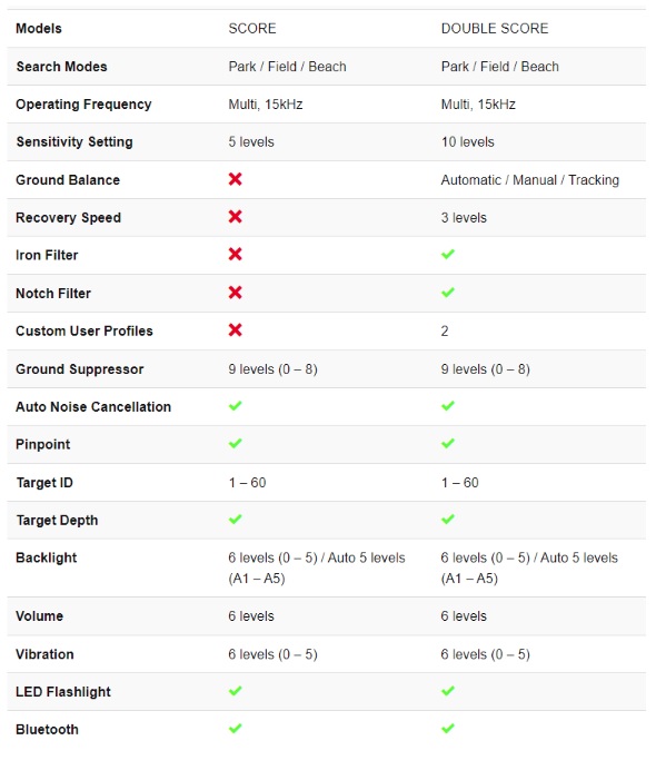 NOKTA SCORE
