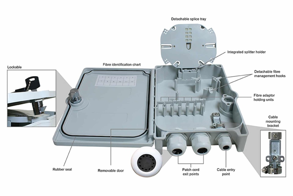 UPL_W24-IndoorOutdoor-Distribution-Box-3