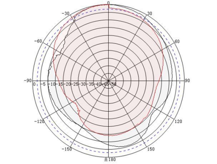 UPL_12001_5