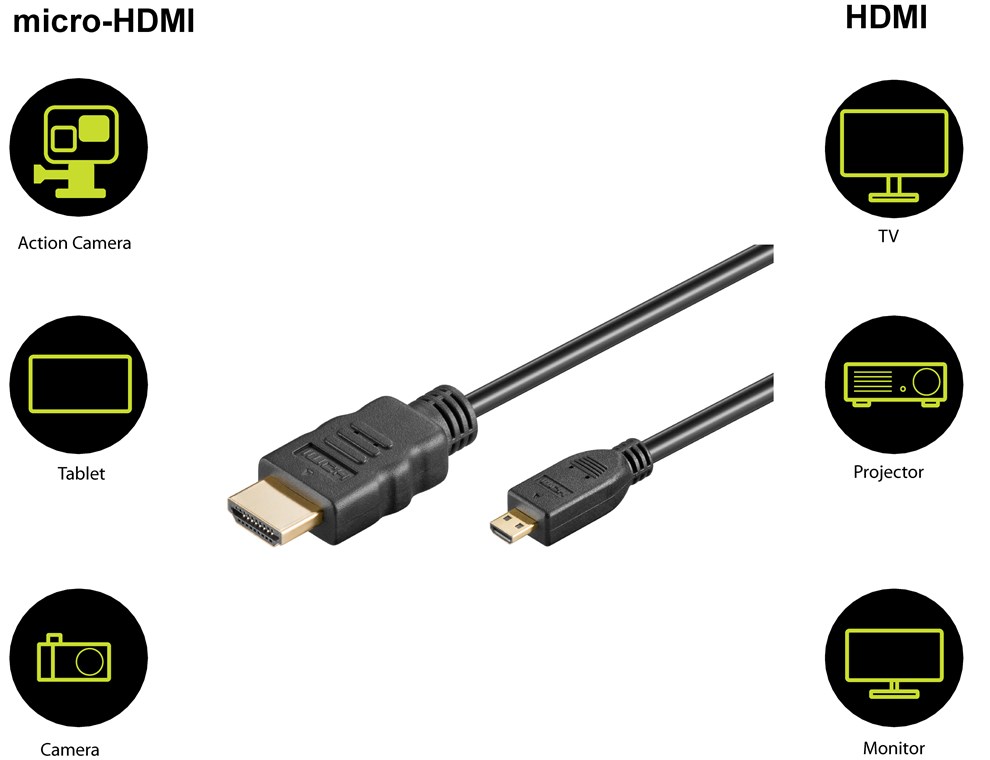 UPL_MicroHDMI60Hz_2