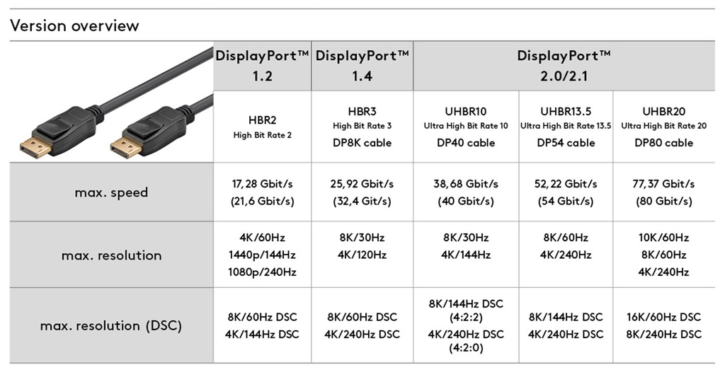 87318d4a-2a06-404c-b103-260f19a7ada9-DP-Versions_EN.png