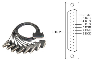 [CBL-M78M25x8-100] CBL-M78M25x8-100