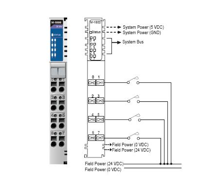 8 digital inputs, sink, 24 VDC