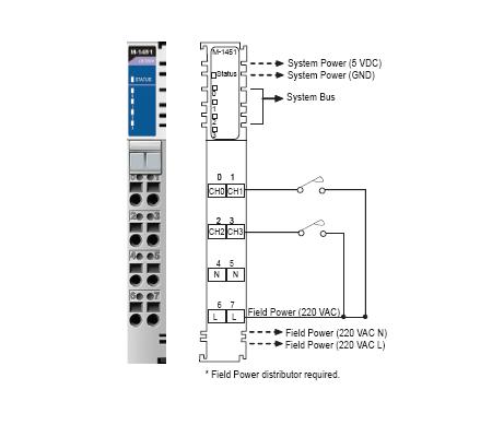 16 digital inputs, source, 24 VDC