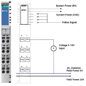 [M-3810] Analoogsisendi moodul 8 analoogset sisendit, 0 to 10 V, 12 bits