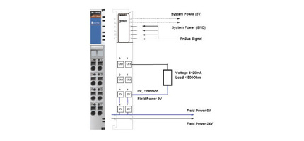 4 analog outputs, 4 to 20 mA, 12 bits