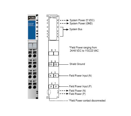 [M-7002] Field power module