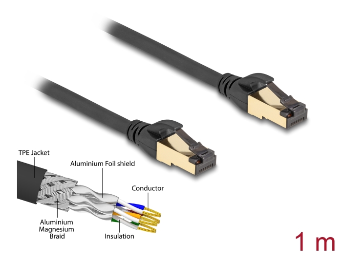 Võrgukaabel Cat6a S/FTP 1.0m, must, tööstuslik -20 °C kuni 75 °C, sisemise metallist kõriga, välitingimustele