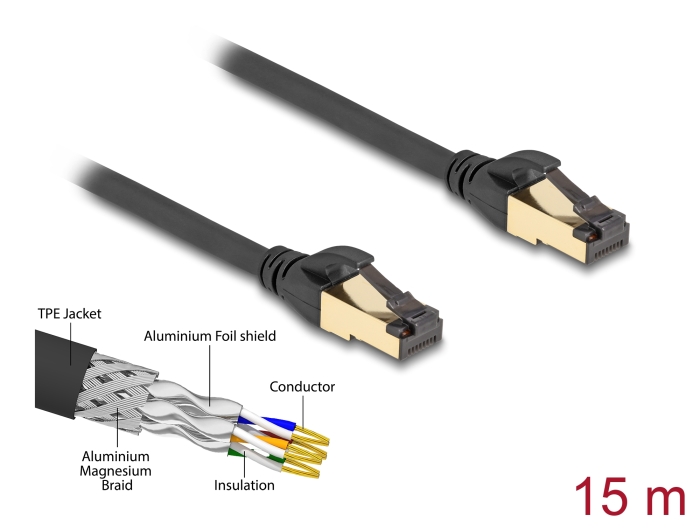 Võrgukaabel Cat6a S/FTP 15.0m, must, tööstuslik -20 °C kuni 75 °C, sisemise metallist kõriga, välitingimustele